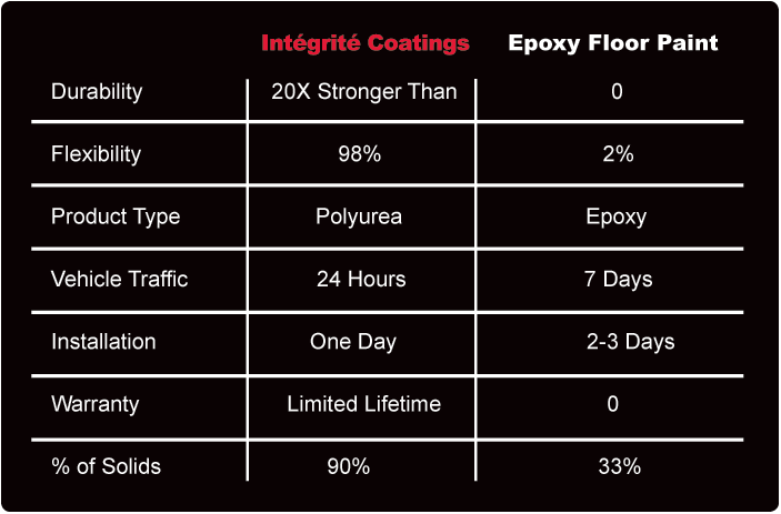 Integrite-Comparison-Chart
